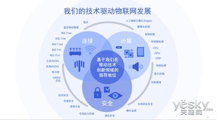 智能連接與音頻賦能 物聯(lián)網技術研發(fā)與產品應用的核心驅動力