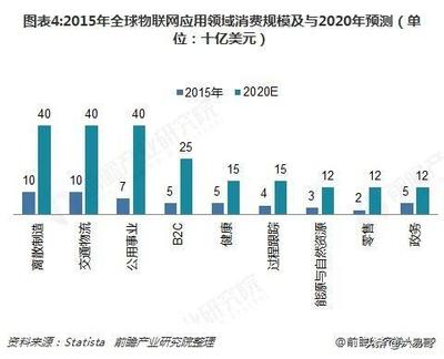 2020年物聯(lián)網(wǎng)發(fā)展現(xiàn)狀與趨勢(shì)預(yù)測(cè) 技術(shù)演進(jìn)與應(yīng)用深化
