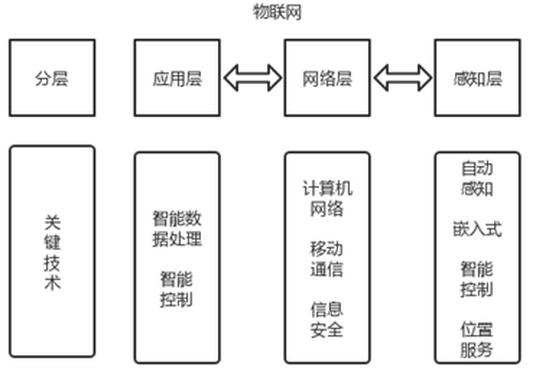 物聯(lián)網(wǎng)技術(shù) 智能家居系統(tǒng)的核心驅(qū)動(dòng)力與未來展望