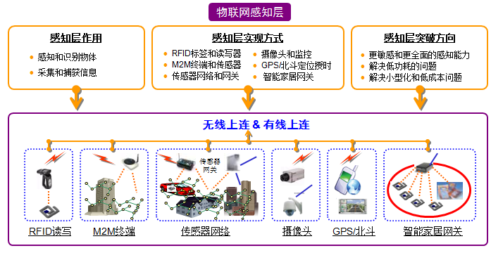 物聯(lián)網(wǎng)技術(shù) 改變世界的9大應(yīng)用領(lǐng)域