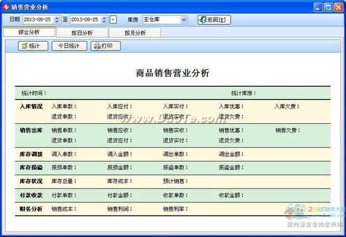 智能文體用品銷售系統(tǒng) 軟件開(kāi)發(fā)詳解