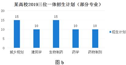 Excel在超市生活用品銷售數(shù)據(jù)分析中的應(yīng)用